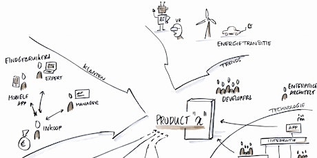 Primaire afbeelding van Agile Product Roadmaps