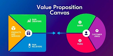 An Interactive Workshop: How to Design a Better Value Proposition primary image