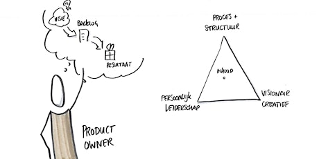 Professional Scrum Product Owner (PSPO I) - 2 dagen