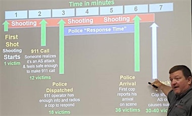 Active Shooter Basics Class