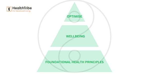 The 6 Foundational Principles of Health Workshop