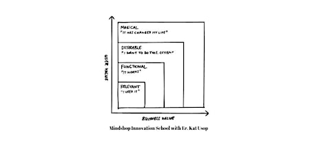 Startups: Understand Lean Startup vs. Design Thinking vs. Agile