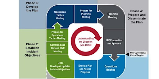 Image principale de EOC Action Planning G-626E Course