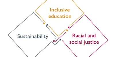 Supporting Racial & Social Justice in Higher Education Seminar primary image
