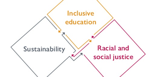 Primaire afbeelding van Supporting Racial & Social Justice in Higher Education Seminar