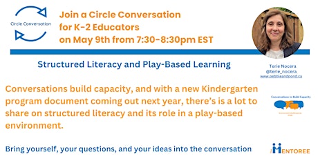Let's talk:  Structured Literacy and  Play-Based Learning For K-2 Educators