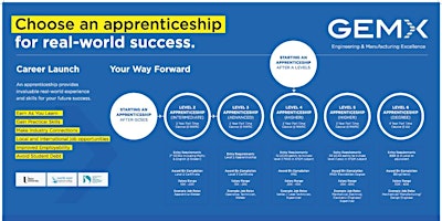 GEMX Apprenticeship Showcase primary image