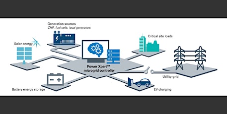 Microgrids and Distributed Energy Resources - Pittsburgh