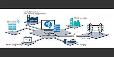 Imagem principal de Microgrids and Distributed Energy Resources - Pittsburgh