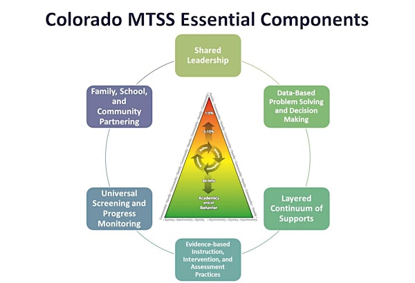 Multi-Tiered System of Supports Overview Training (10-14-14)