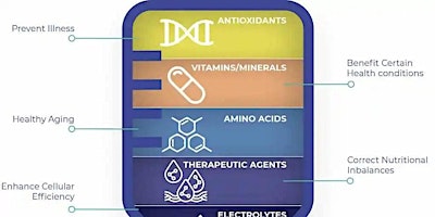 Imagen principal de IV Nutrition Therapies - Level I & II - Chicago, IL