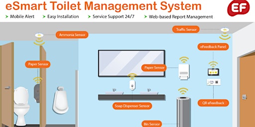 Imagen principal de eSMART Toilet Management System 智慧廁所管理系統 (Workshop/Webinar)
