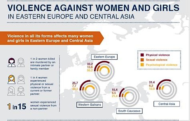 Violence Against Women and Girls in Eastern Europe and Central Asia image