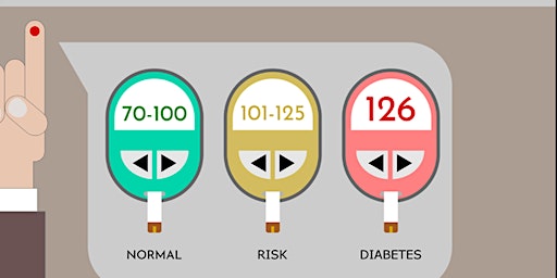 Primaire afbeelding van Sugar Defender:-  How to Reduce High Blood Pressure & Take Down Hypertension Naturally