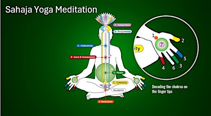 SahajaYoga Meditation  - Free Meditation class for beginners