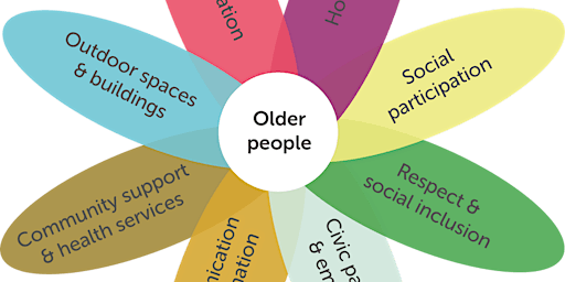 Imagem principal do evento State of Ageing in North Somerset - Inclusion & Participation in Later Life