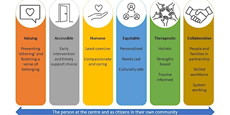 NHSE Quality Transformation Programme  - Redesign Community of Change