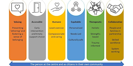 Imagem principal do evento NHSE Quality Transformation Programme  - Redesign Community of Change