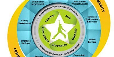 2024 Coordinated School Health: A Wellness Journey primary image
