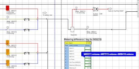 Create a Process Flow Diagram with data layers