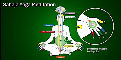 SahajaYoga Meditation  - Free Meditation class for beginners primary image