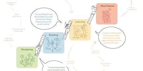 Retrofit Meets: Creating Community Hubs