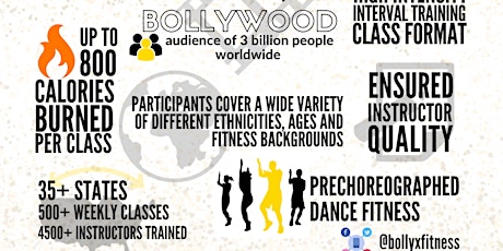 BollyX Virtual Master Class with Community Mentor, Cindy Ross!