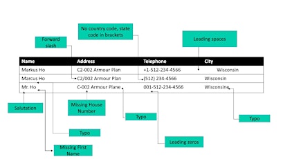 Zingg Entity Resolution: Optimal Training For Maximum Accuracy