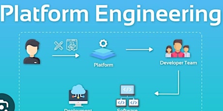 Aspire To Setup A Tech Company? Master Platform Engineering