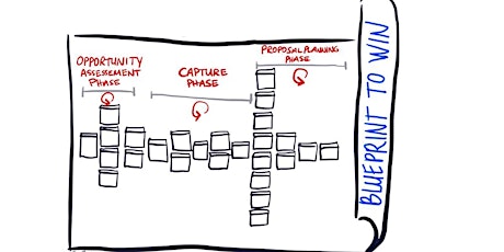 Preproposal Planning Phase