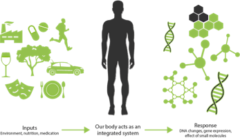 Imagem principal de The Vitality Blueprint series: Epigenetics & Genetics