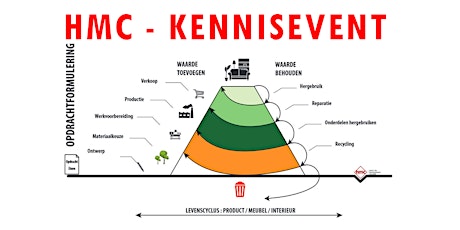 Kennisevent - Meubelbranche in transitie