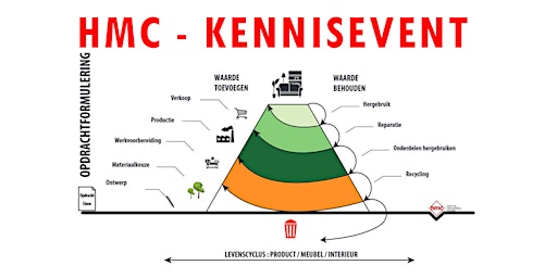 Hauptbild für Kennisevent - Meubelbranche in transitie