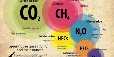 Emissions Reduction Strategies for the Oil and Gas Industries.