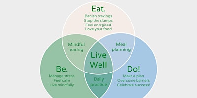 Imagen principal de Eat. Be. Do! Discover how healthy eating, mindfulness & coaching can transform body, mind and spirit