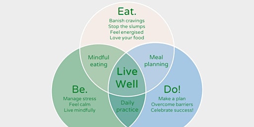 Eat. Be. Do! Discover how healthy eating, mindfulness & coaching can transform body, mind and spirit  primärbild