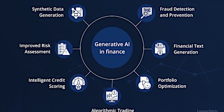 Engage Generative AI In Finance To Empower Finance Teams