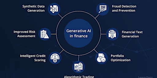 Engage Generative AI In Finance To Empower Finance Teams primary image