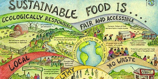 Equity & Food Systems 101 primary image