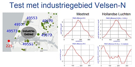 Data-analyse uitleg: Industrie meten