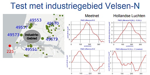 Imagen principal de Data-analyse uitleg: Industrie meten