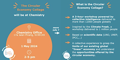 Imagem principal do evento Circular Economy Collage @ Chemistry Office