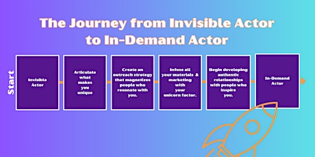 From Invisible to in Demand - A Masterclass for Trained Actors