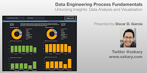 Primaire afbeelding van Unlocking Insights: Data Analysis and Visualization - Data Engineering