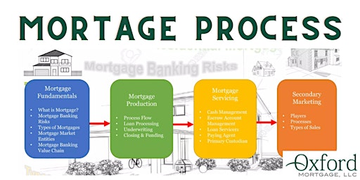 Imagem principal de Day in the Life of Mortgage