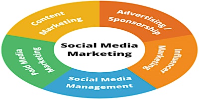 Social Media Marketing Agency in Noida | Madzenia  primärbild