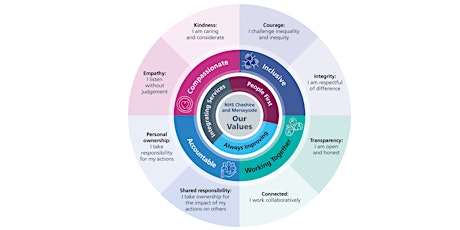 Module 1: Values Based Leadership