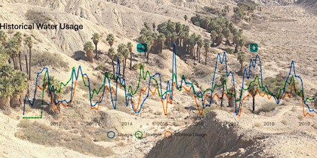 Data in the Desert - CaDC October Workshop primary image