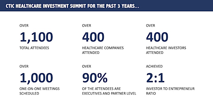 2020 Pre-JPM CTIC 4th Healthcare Investment Summit image