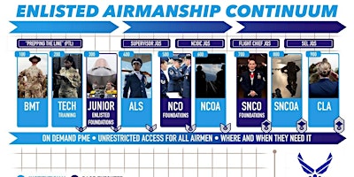 Primaire afbeelding van Foundation 300 Course - Enlisted Airmanship Continuum